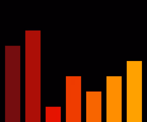 Charts Blaceflo