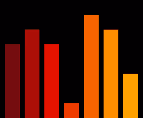 Charts Blaceflo