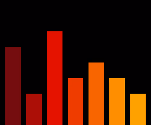 Charts Blaceflo