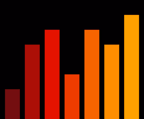 Charts Blaceflo