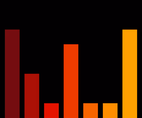 Charts Blaceflo