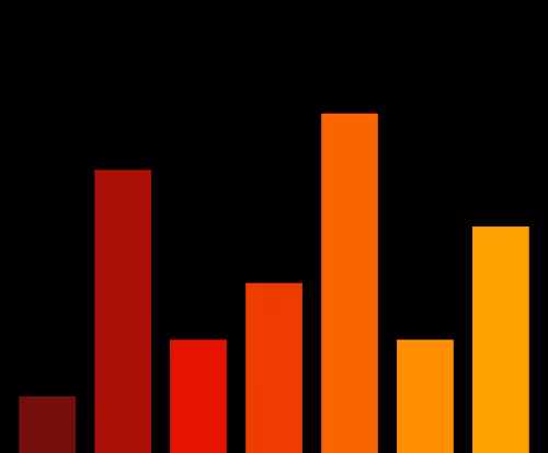 Charts Blaceflo