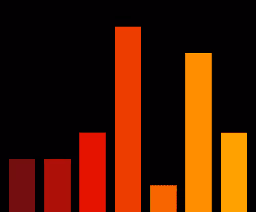 Charts Blaceflo