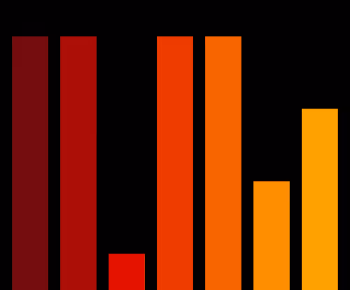Charts Blaceflo