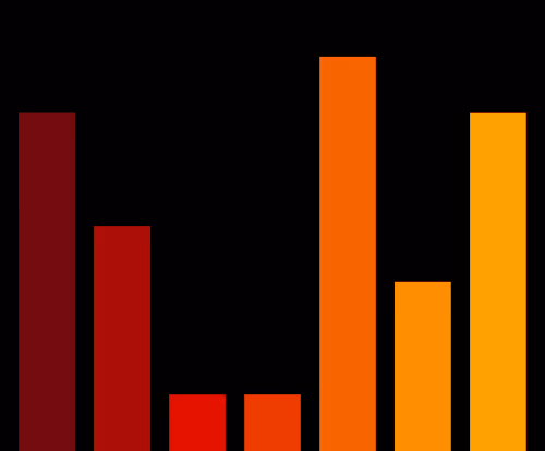 Charts Blaceflo
