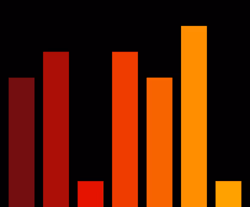 Charts Blaceflo