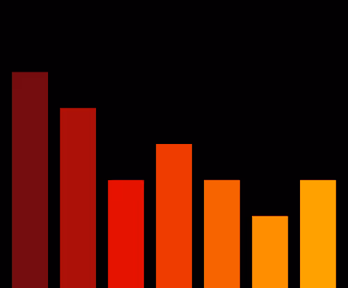 Charts Blaceflo