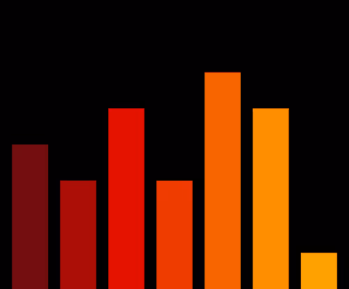 Charts Blaceflo