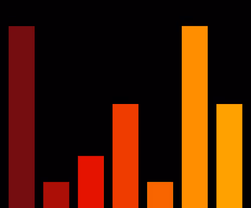 Charts Blaceflo