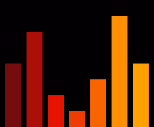 Charts Blaceflo