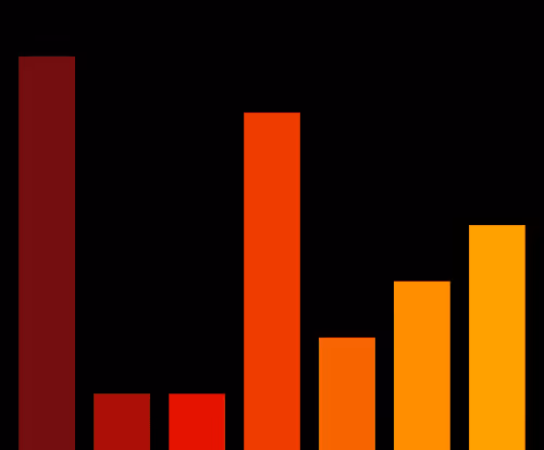 Charts Blaceflo