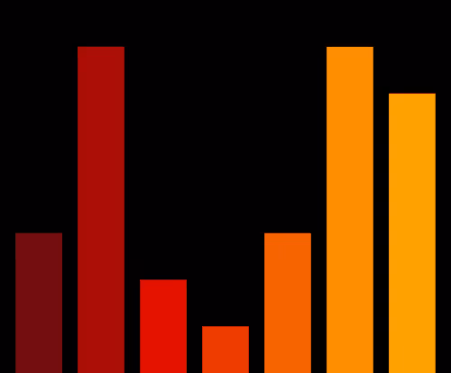 Charts Blaceflo