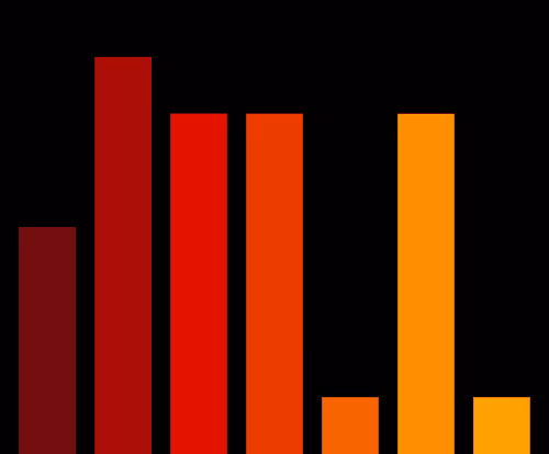 Charts Blaceflo