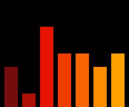 Charts Blaceflo