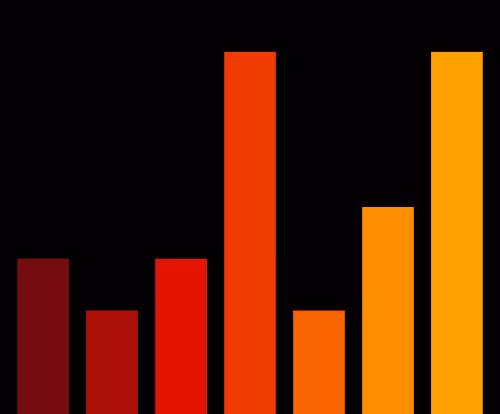 Charts Blaceflo