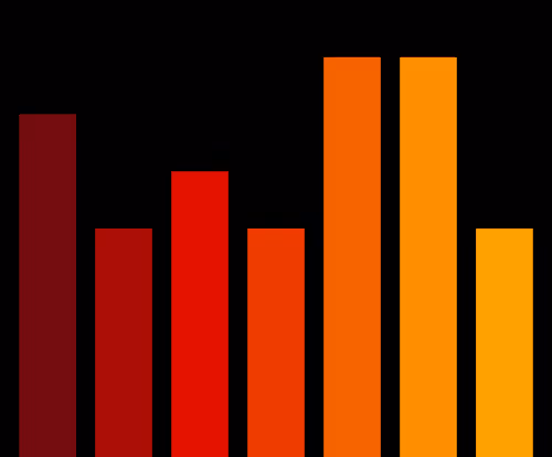 Charts Blaceflo