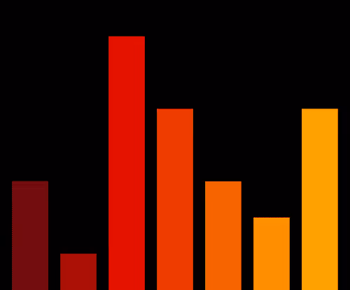 Charts Blaceflo