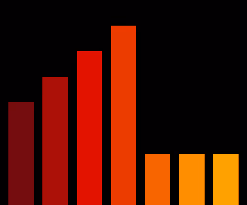 Charts Blaceflo