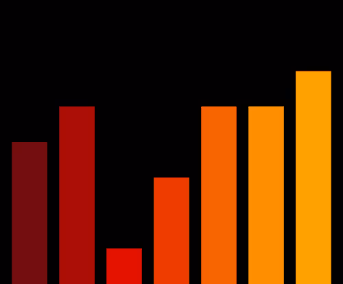 Charts Blaceflo