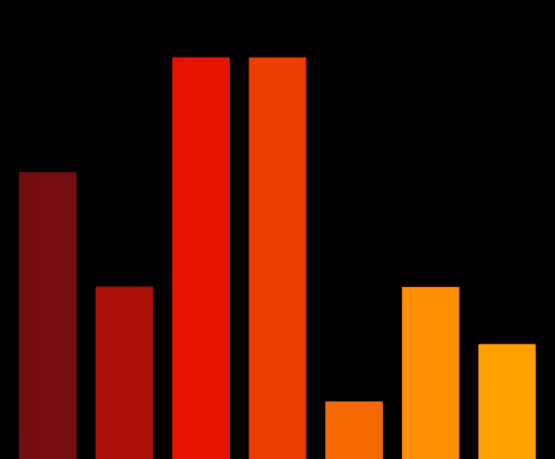 Charts Blaceflo