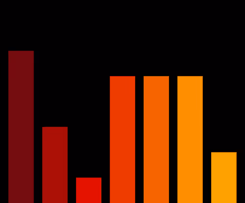 Charts Blaceflo