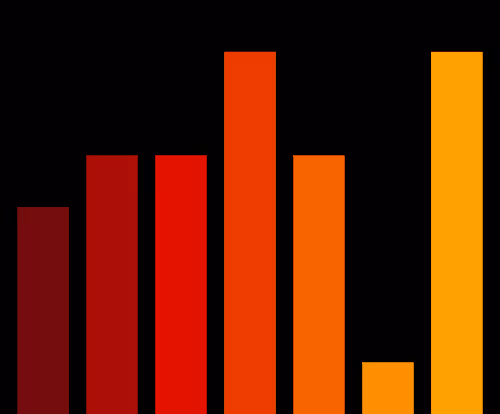 Charts Blaceflo