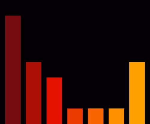 Charts Blaceflo