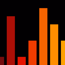 Charts #1383
