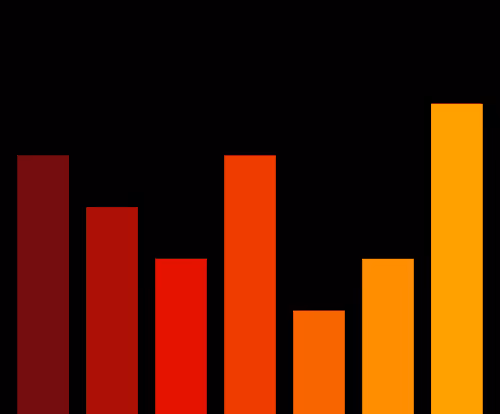 Charts Blaceflo