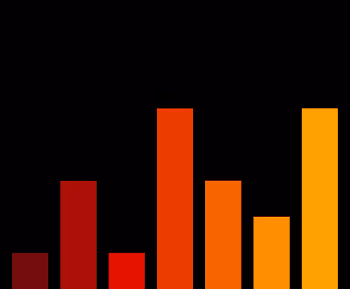 Charts Blaceflo