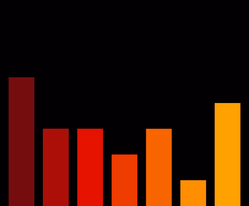 Charts Blaceflo
