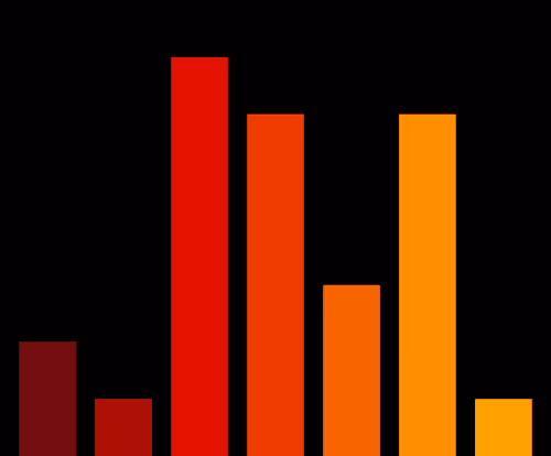 Charts Blaceflo