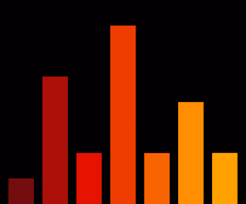 Charts Blaceflo