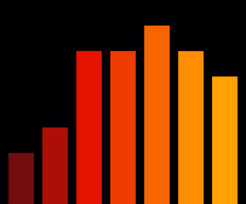 Charts Blaceflo