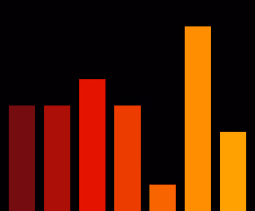 Charts Blaceflo