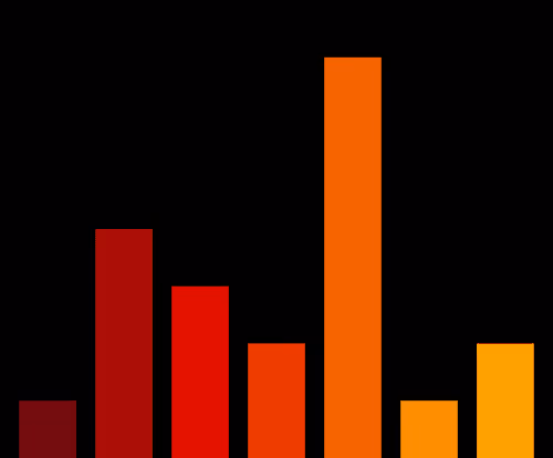 Charts Blaceflo