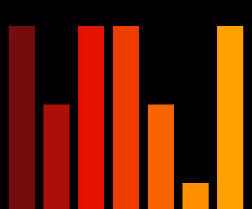 Charts Blaceflo