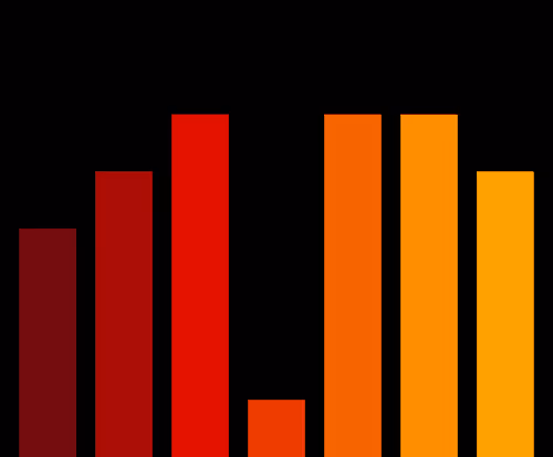 Charts Blaceflo