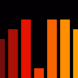 Charts #189