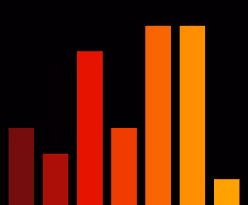 Charts Blaceflo