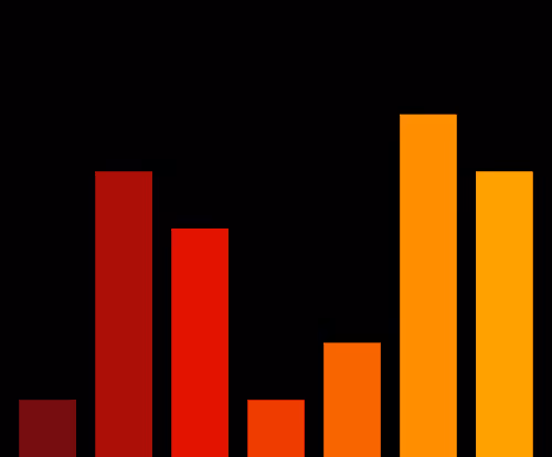 Charts Blaceflo
