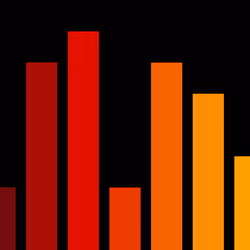 Charts #1382