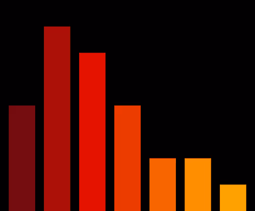 Charts Blaceflo