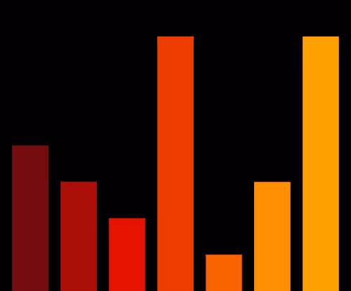 Charts Blaceflo