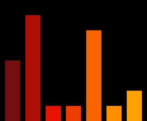 Charts Blaceflo