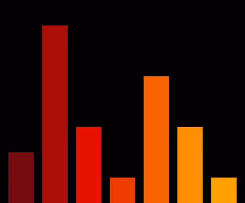 Charts Blaceflo