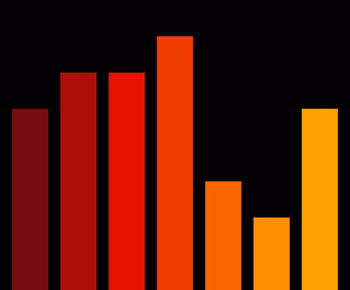 Charts Blaceflo