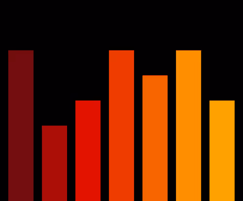 Charts Blaceflo