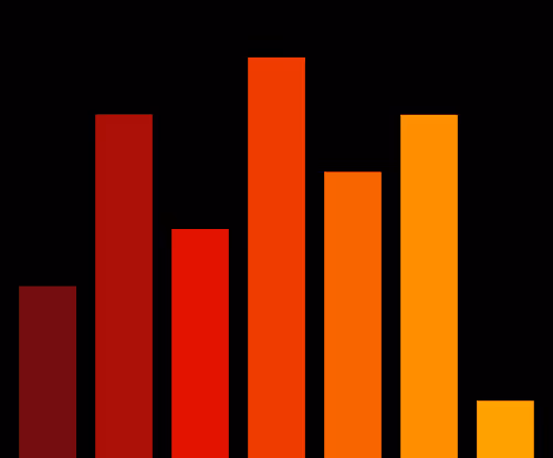 Charts Blaceflo
