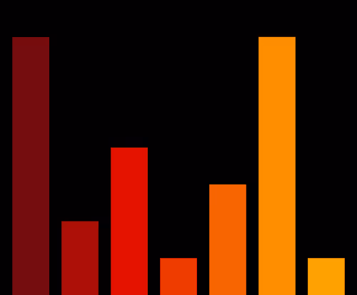 Charts Blaceflo